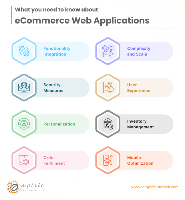 what you should know about eCommerce Web Applications